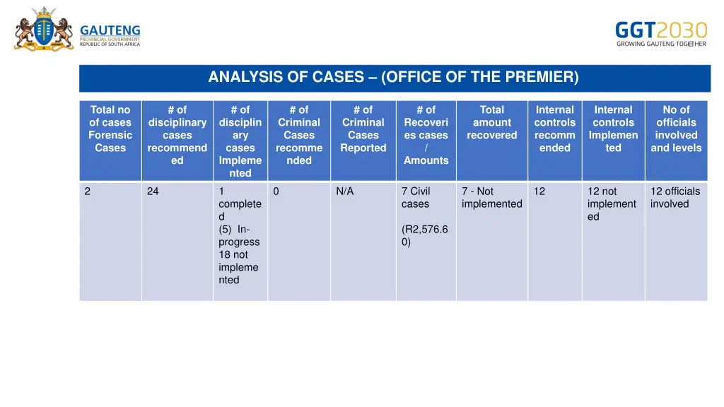 analysis of cases office of the premier