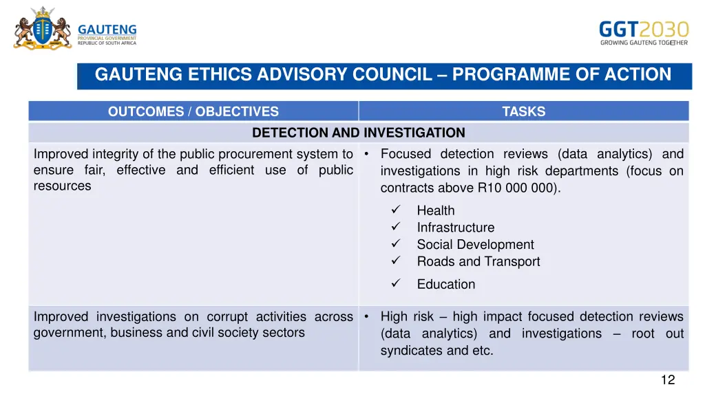 gauteng ethics advisory council programme 1