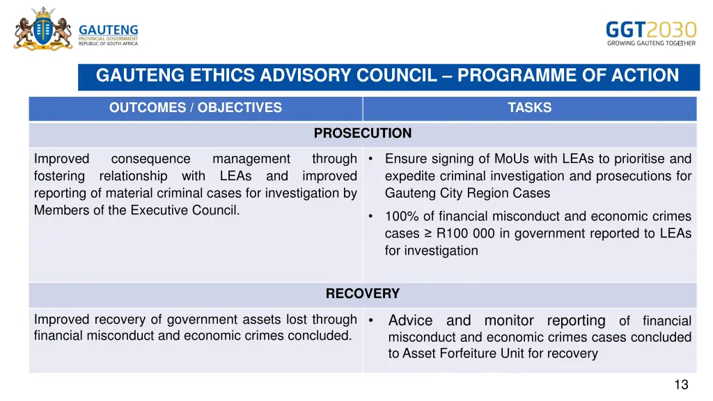 gauteng ethics advisory council programme 2