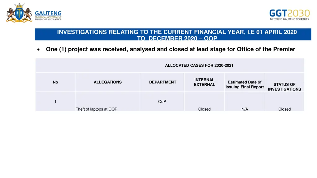 investigations relating to the current financial