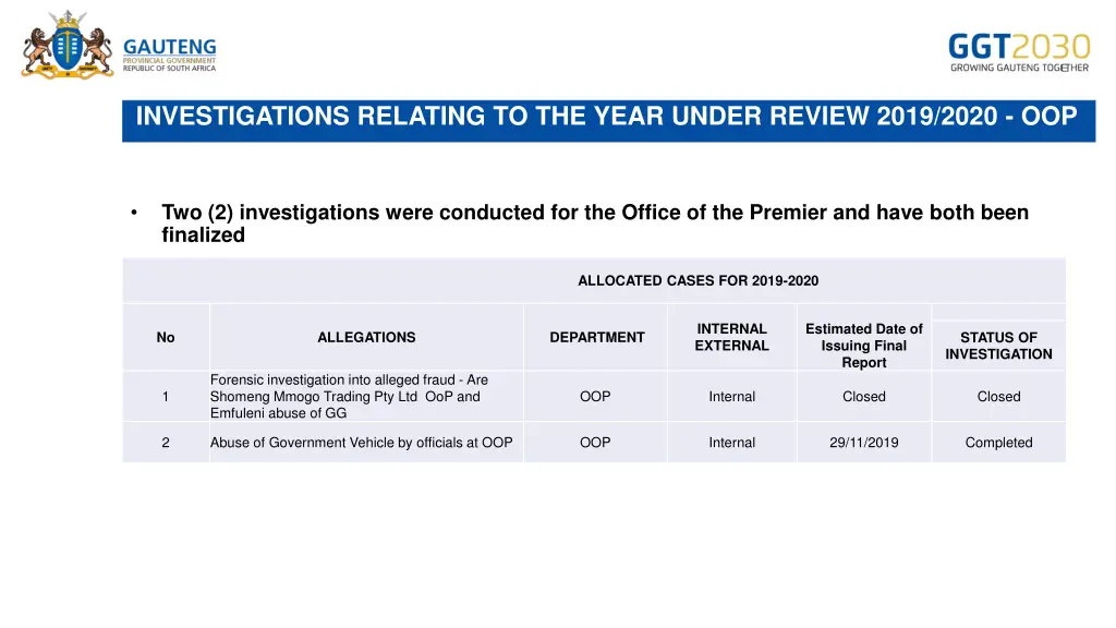 investigations relating to the year under review