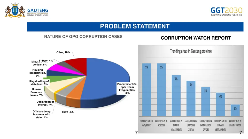 problem statement 1