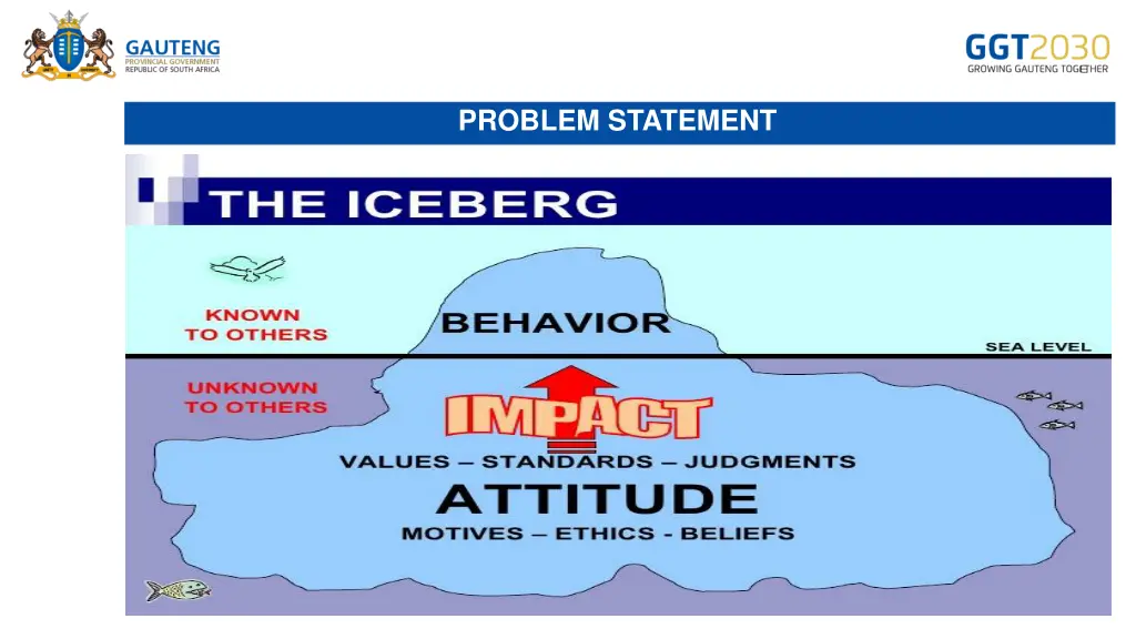 problem statement