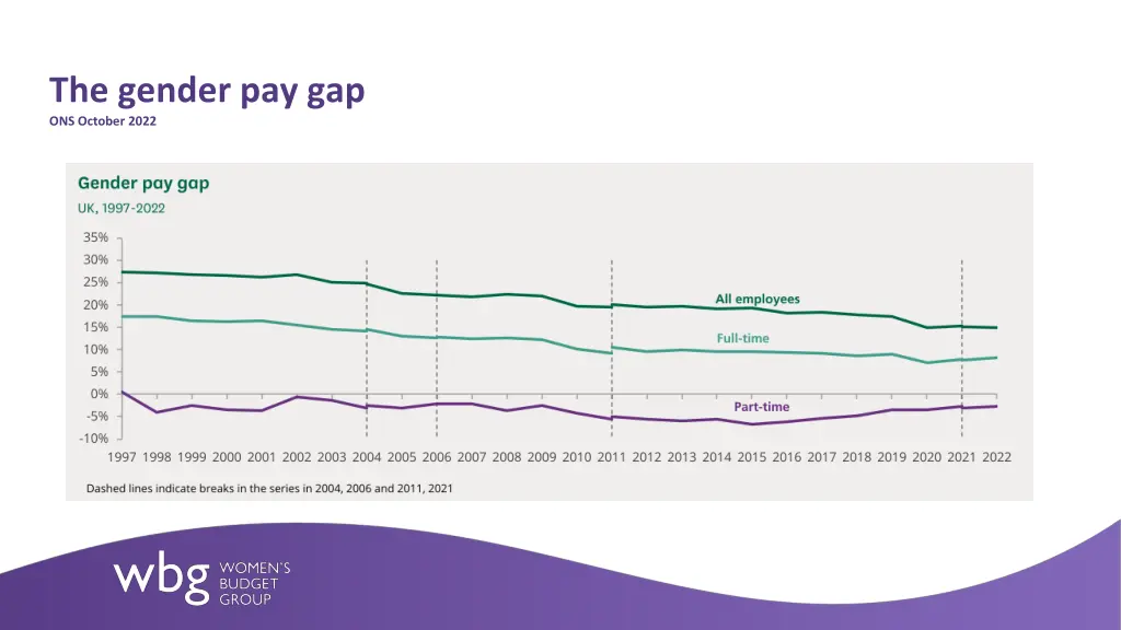 the gender pay gap ons october 2022