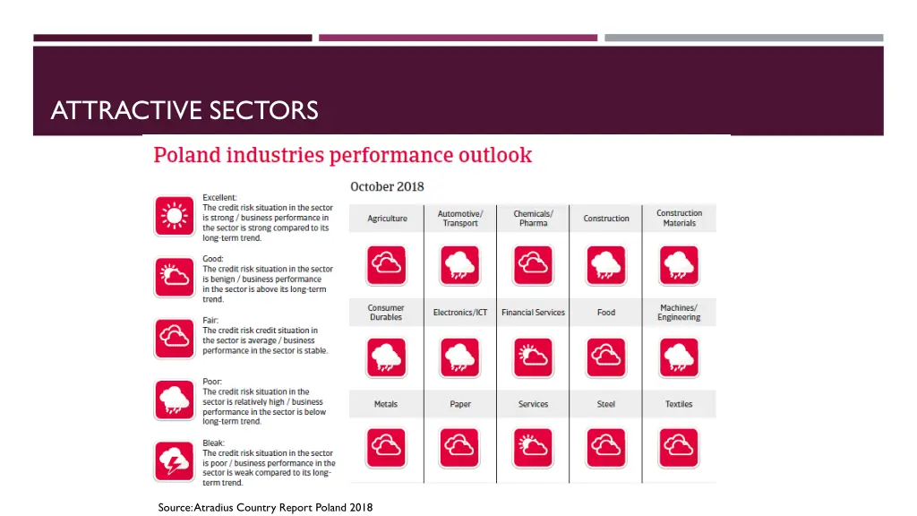attractive sectors 1