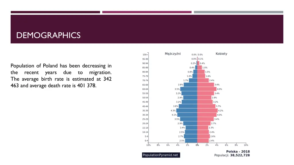 demographics