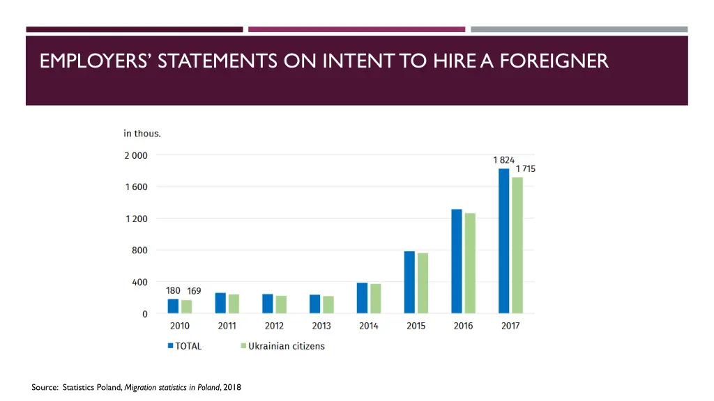 employers statements on intentto hirea foreigner