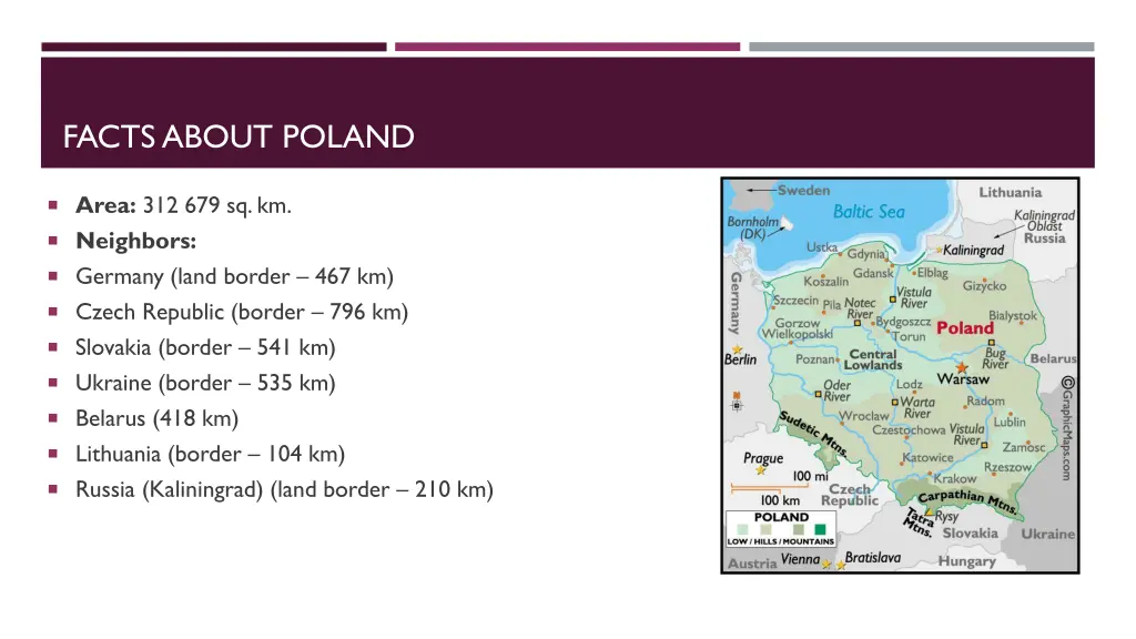 facts about poland