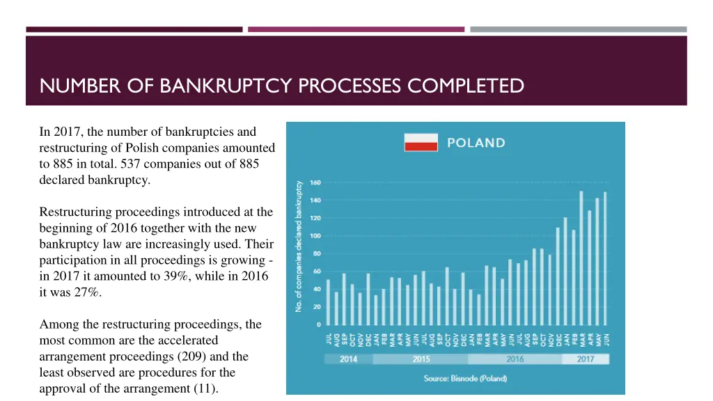 number of bankruptcy processes completed