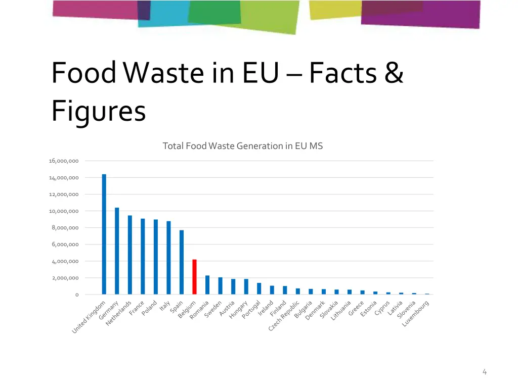 food waste in eu facts figures