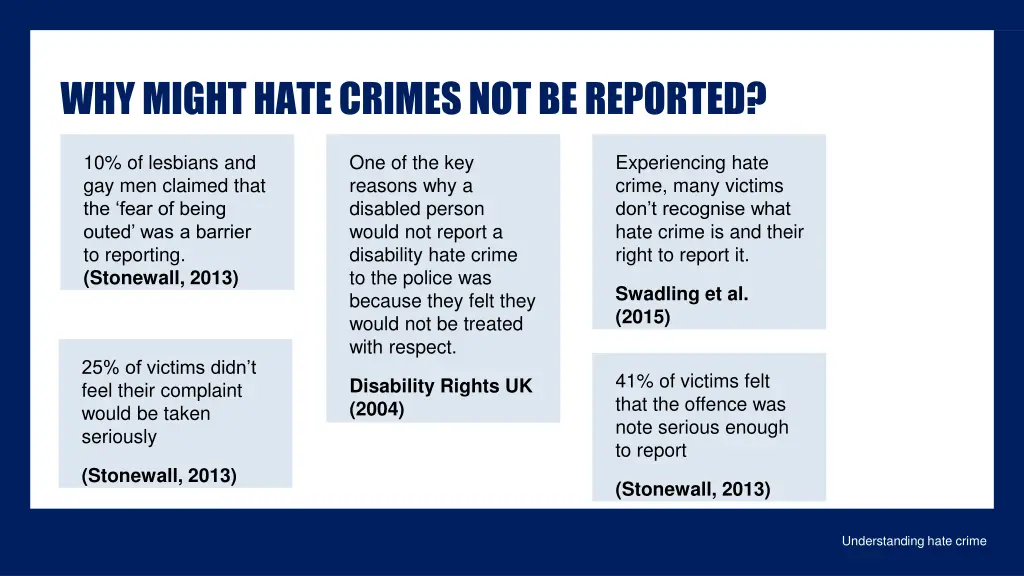 why might hate crimes not be reported