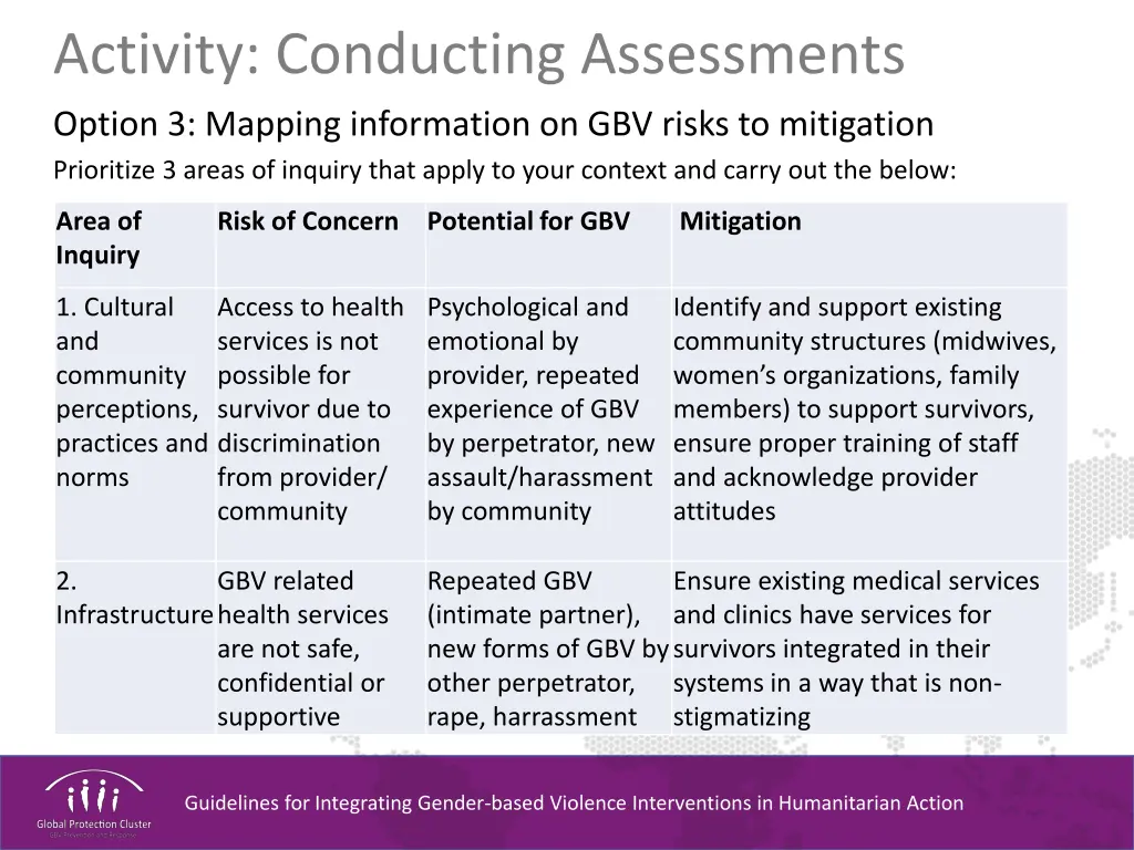 activity conducting assessments option 3 mapping