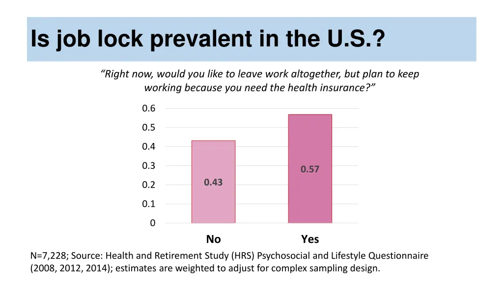 is job lock prevalent in the u s