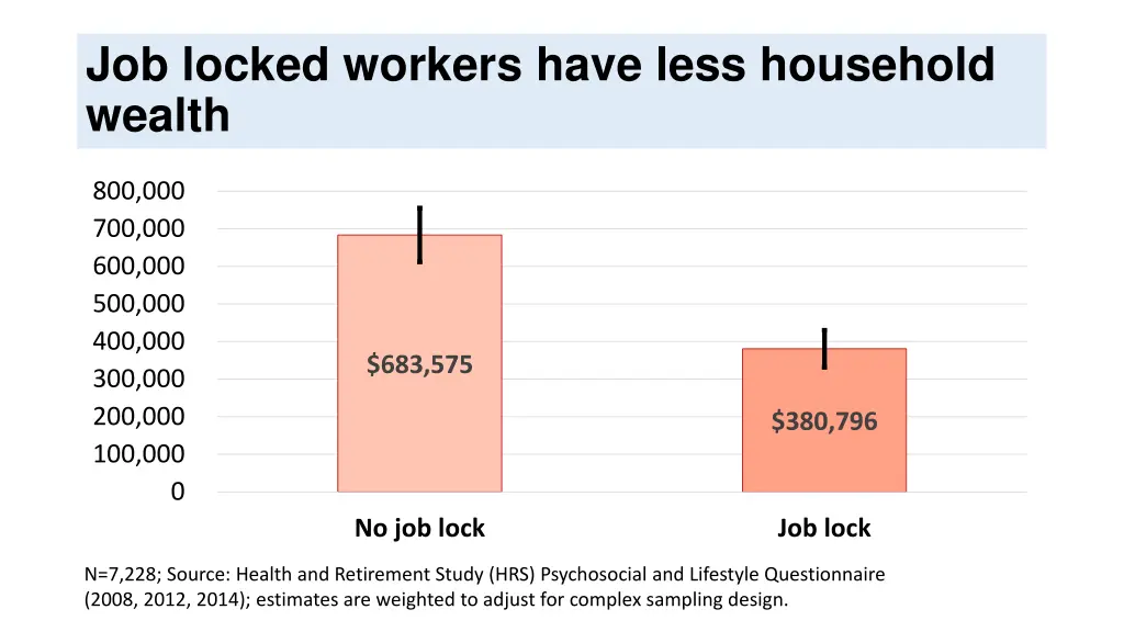 job locked workers have less household wealth