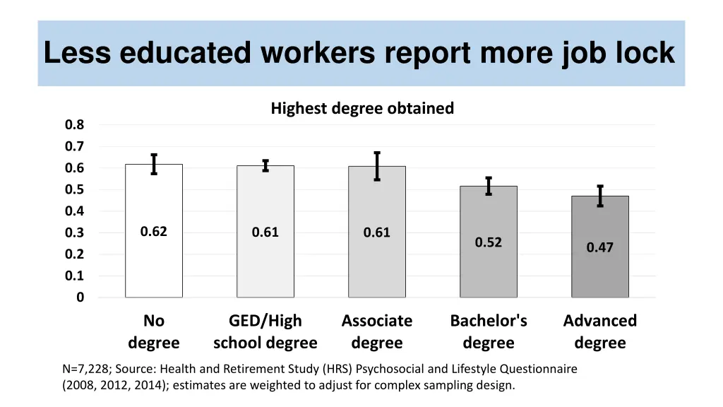 less educated workers report more job lock