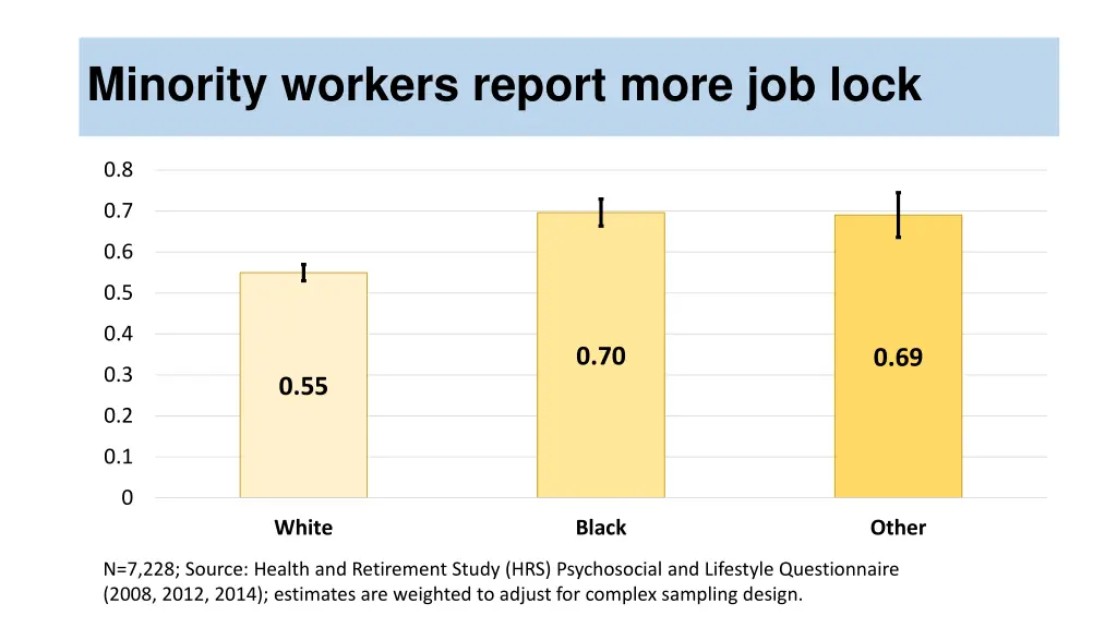 minority workers report more job lock