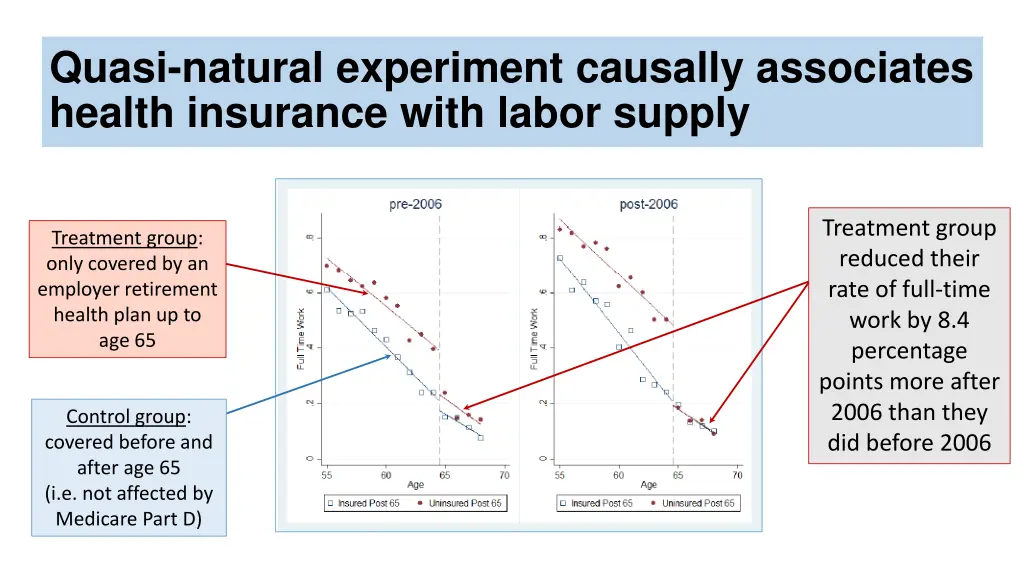 quasi natural experiment causally associates