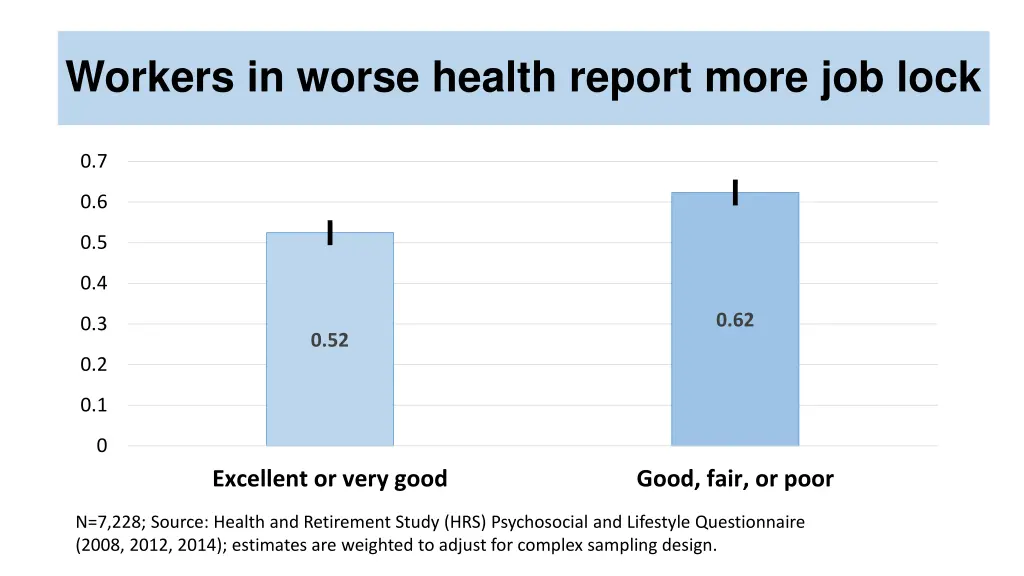 workers in worse health report more job lock