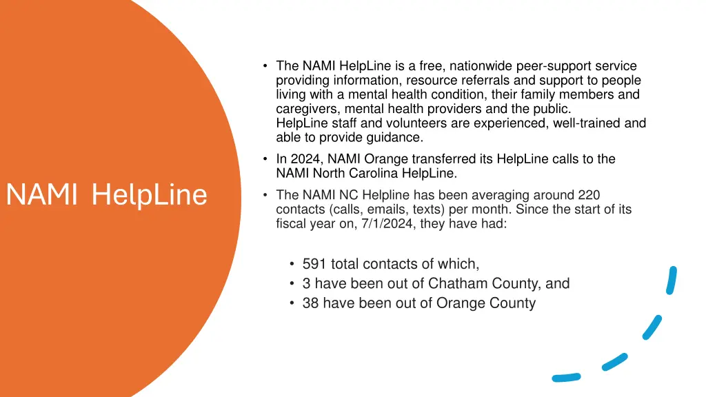 the nami helpline is a free nationwide peer