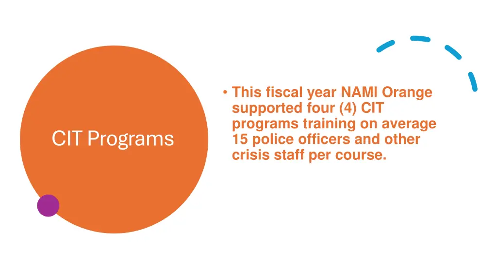 this fiscal year nami orange supported four