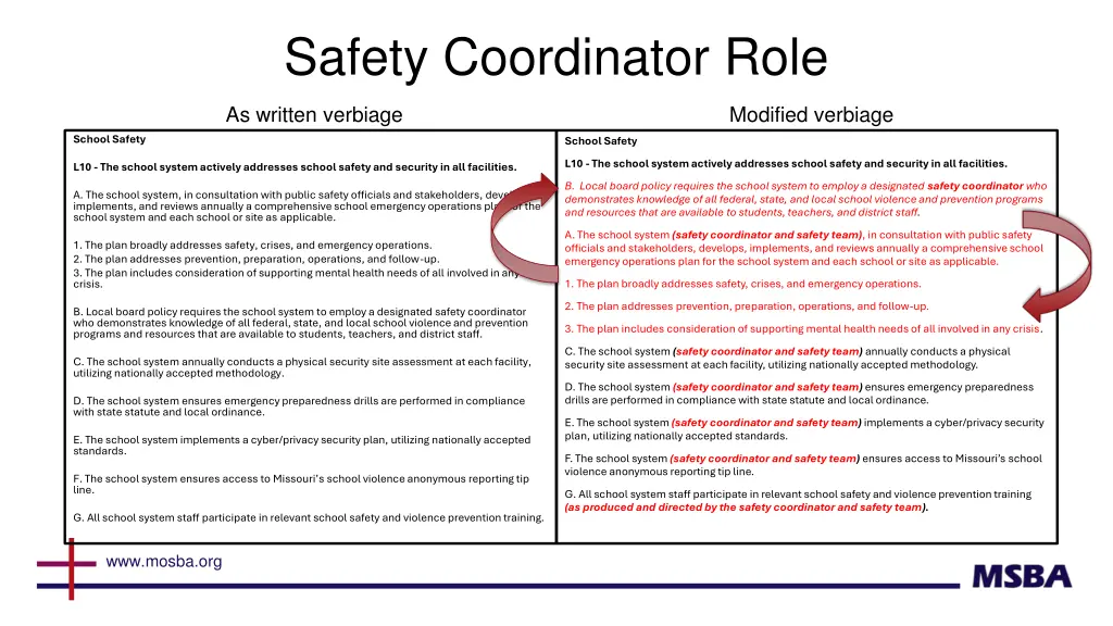 safety coordinator role