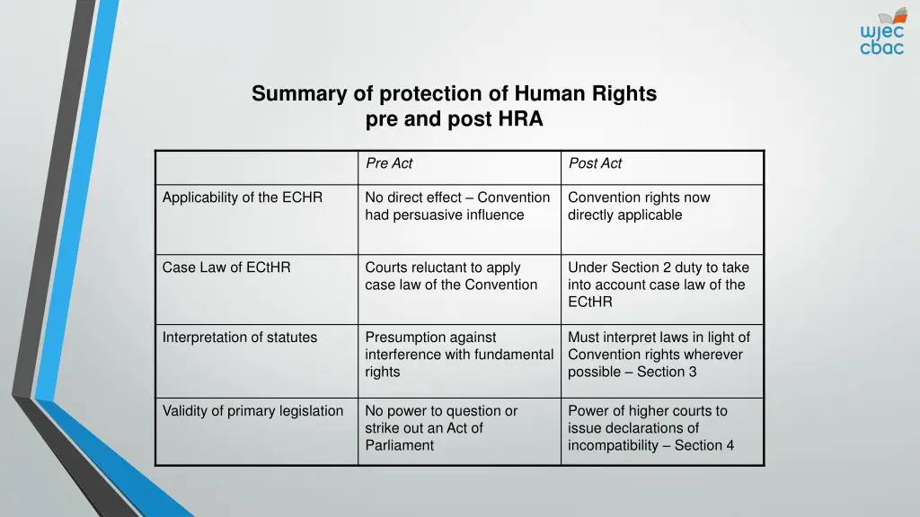 summary of protection of human rights
