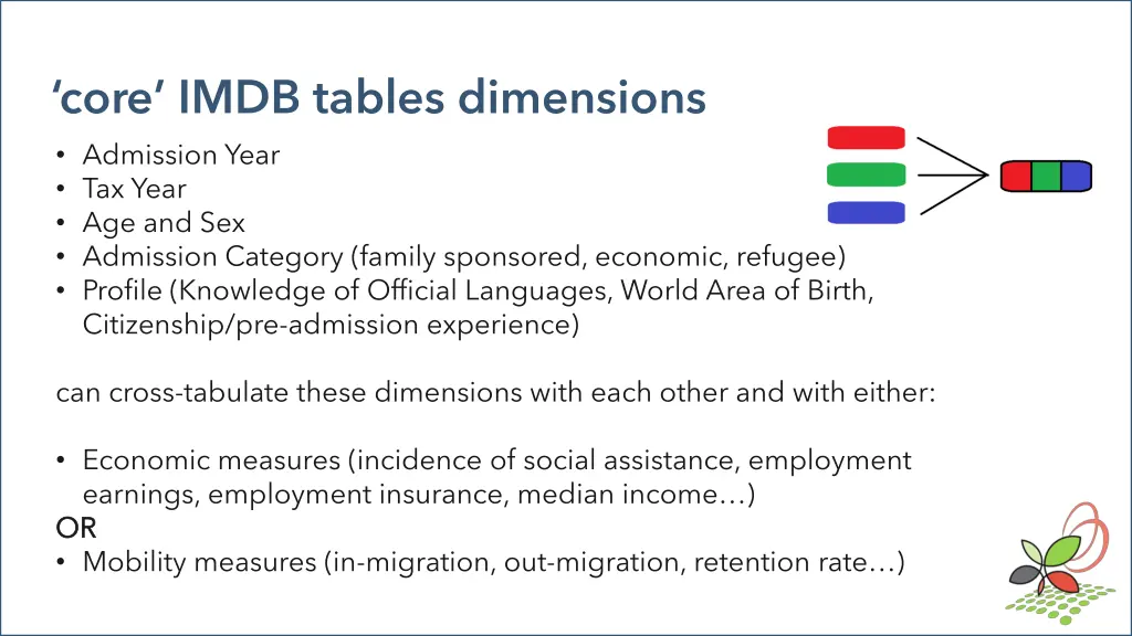 core imdb tables dimensions admission year