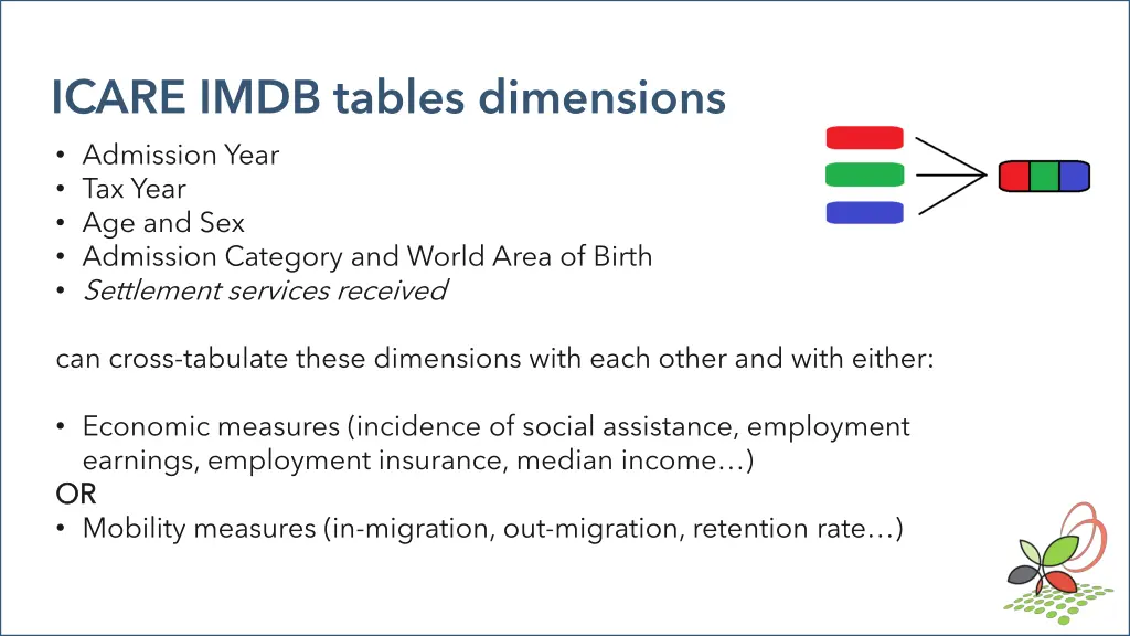 icare imdb tables dimensions admission year
