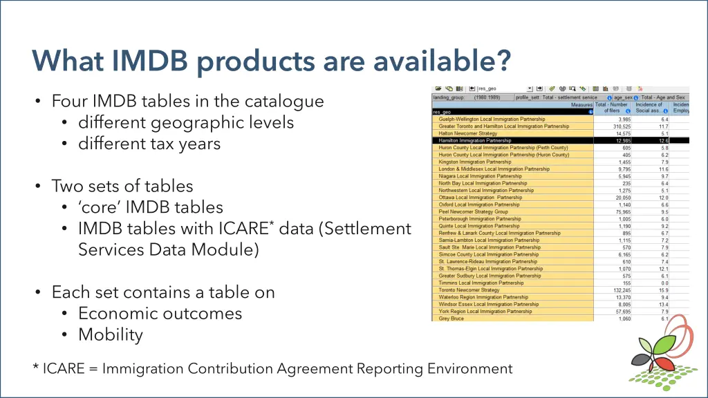 what imdb products are available