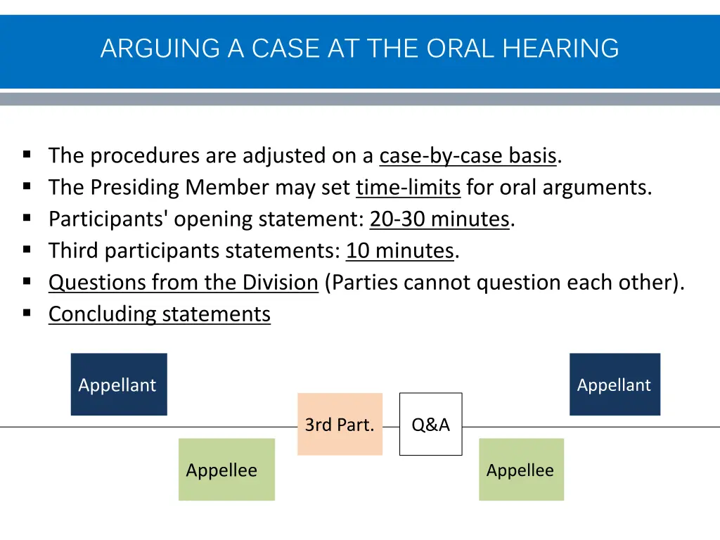 arguing a case at the oral hearing