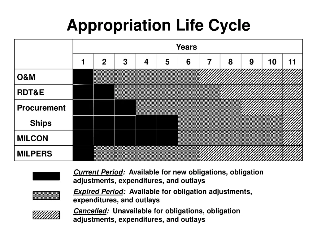 appropriation life cycle