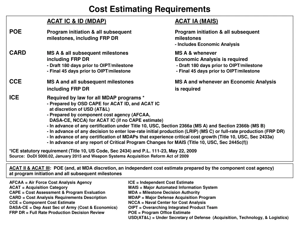 cost estimating requirements