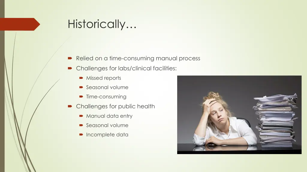 historically