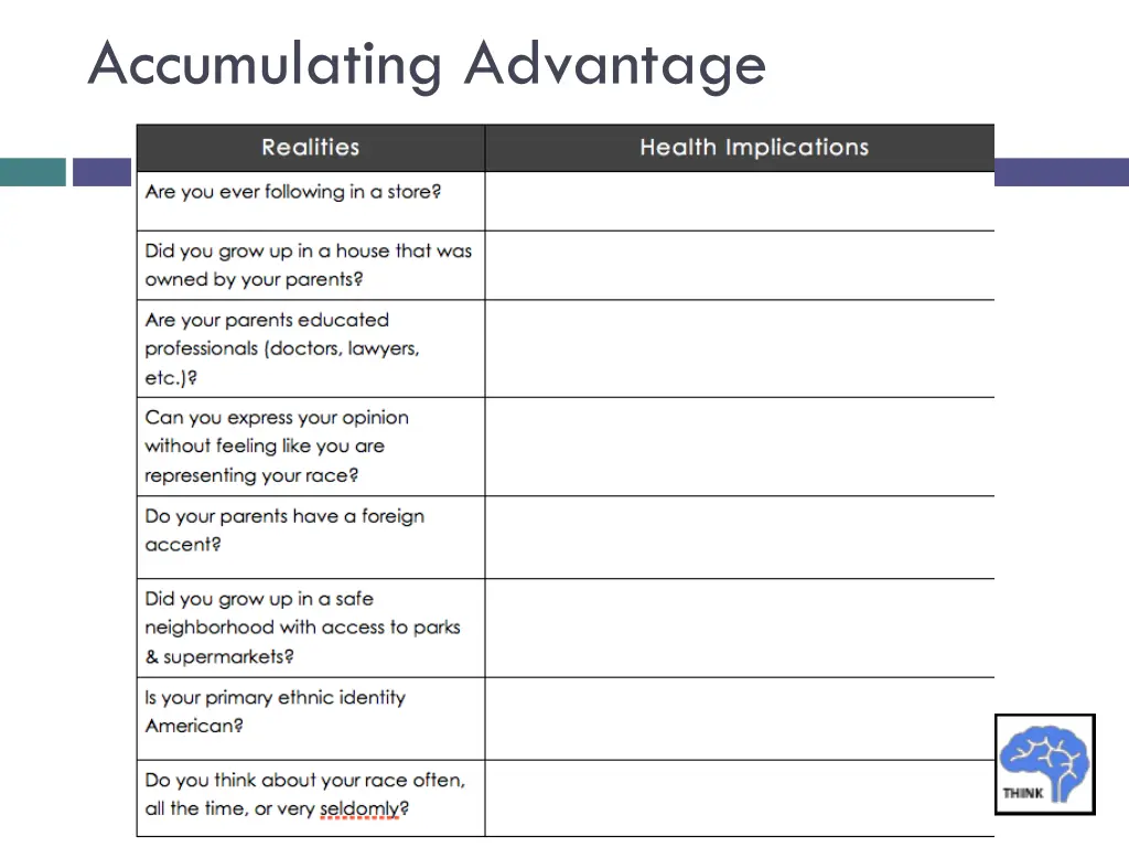 accumulating advantage 1