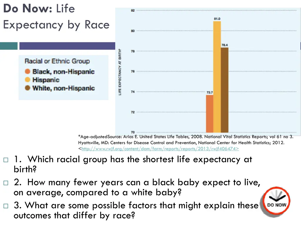 do now life expectancy by race