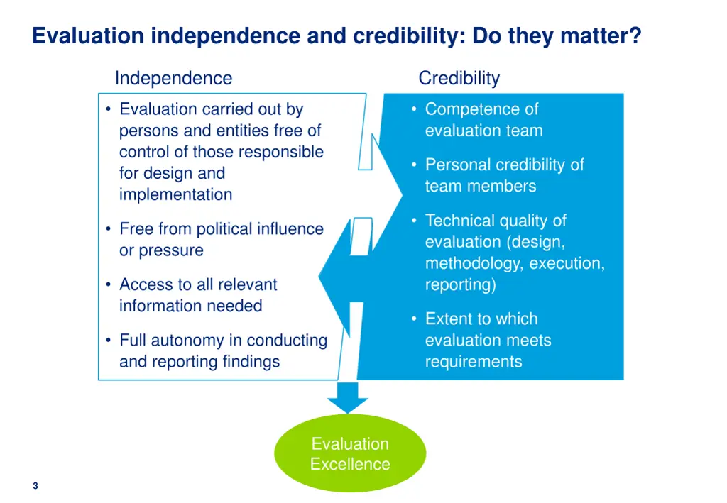 evaluation independence and credibility do they