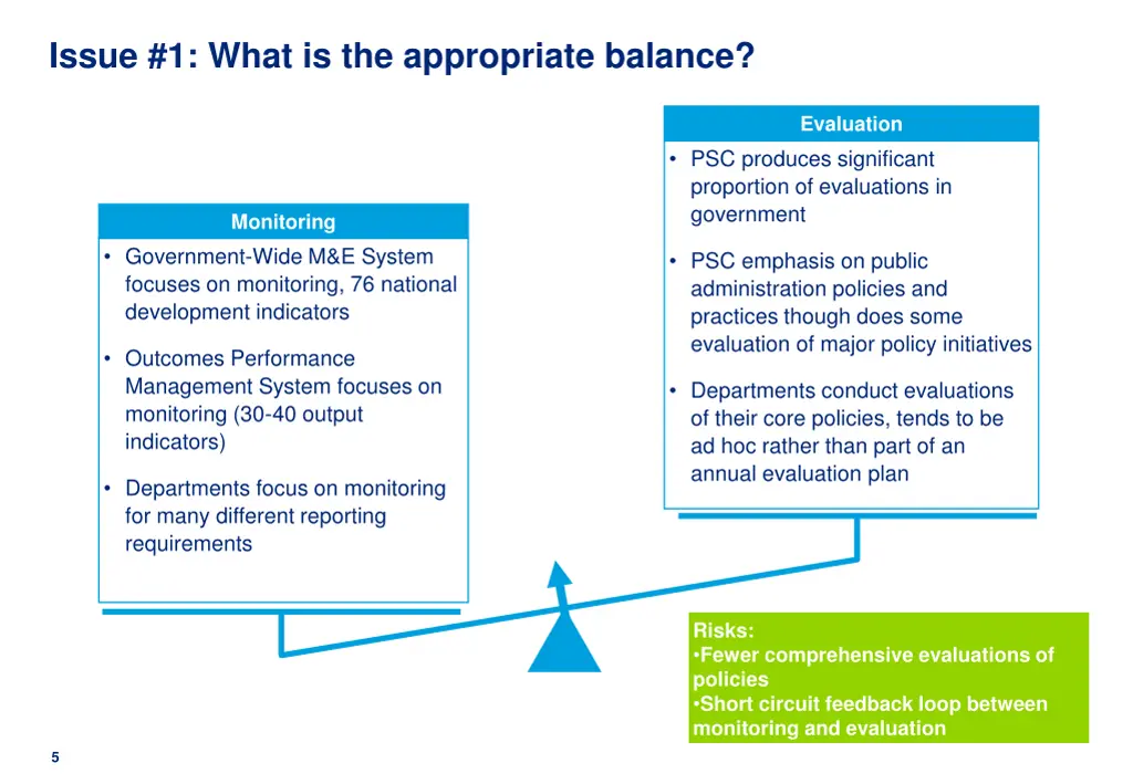 issue 1 what is the appropriate balance