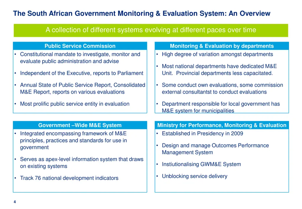 the south african government monitoring