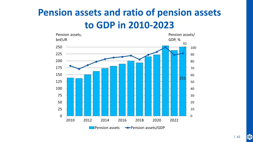 pension assets and ratio of pension assets