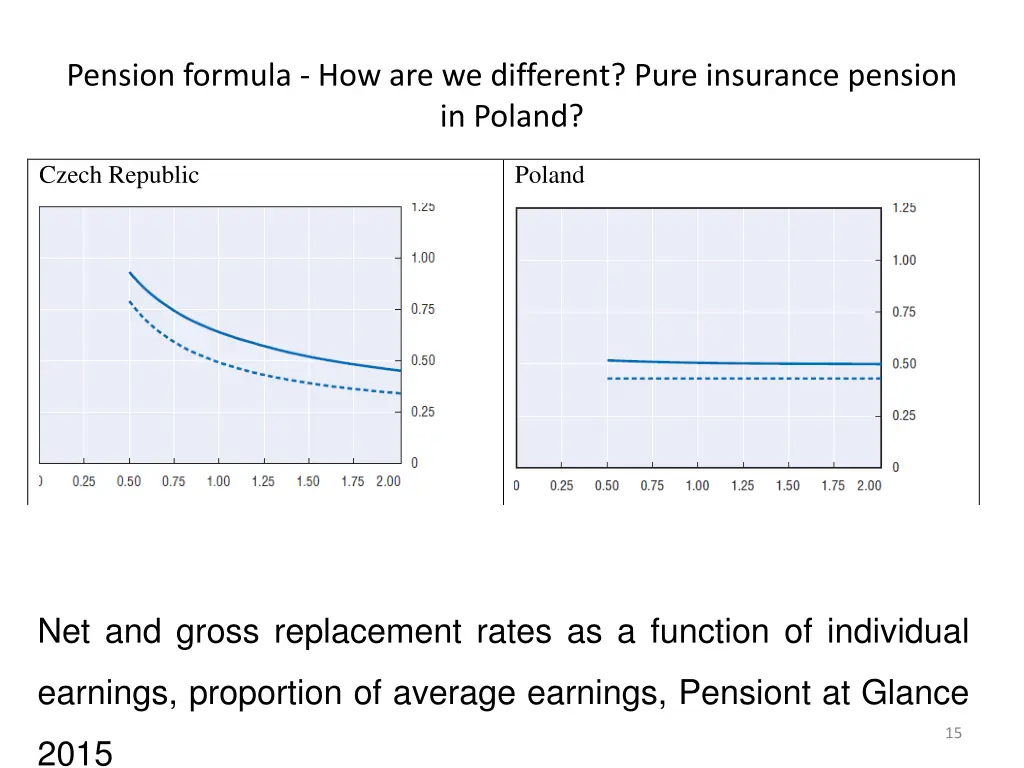 pension formula how are we different pure