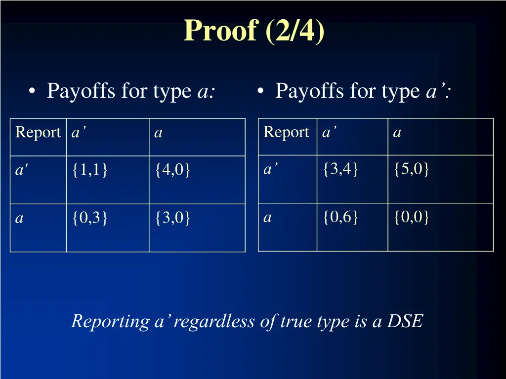 proof 2 4