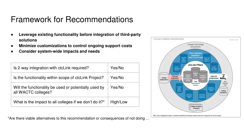 framework for recommendations