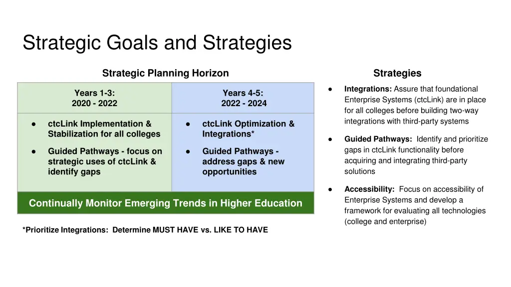 strategic goals and strategies
