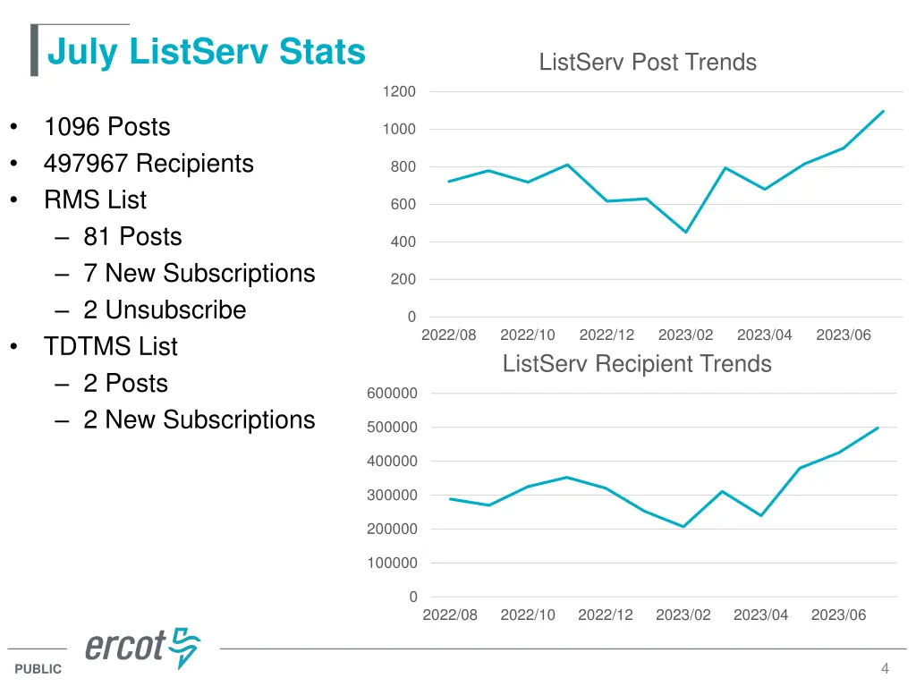 july listserv stats