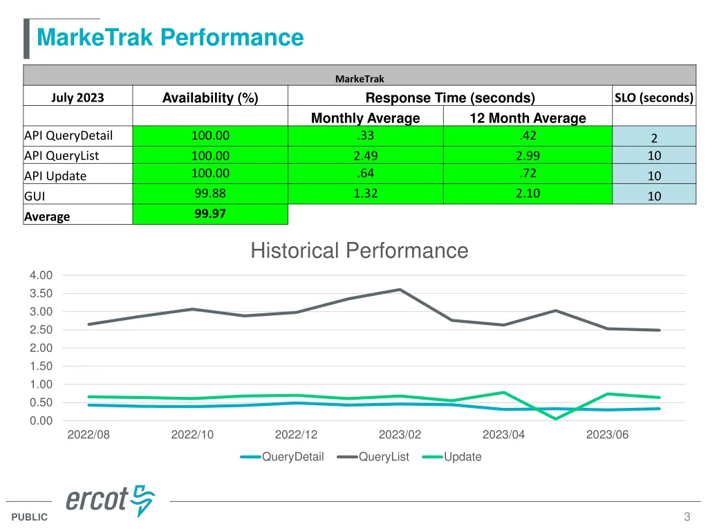 marketrak performance