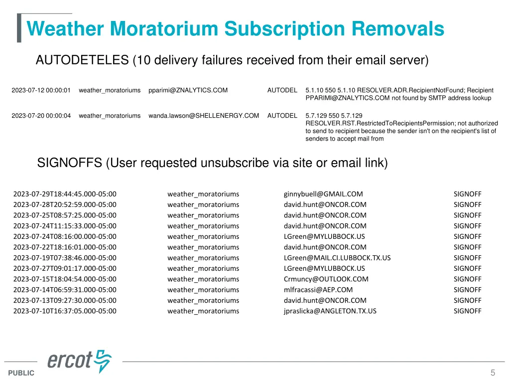 weather moratorium subscription removals