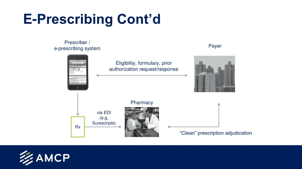 e prescribing cont d 1