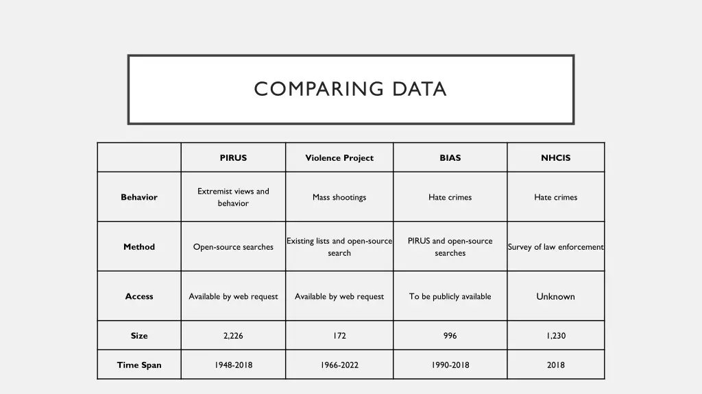 comparing data