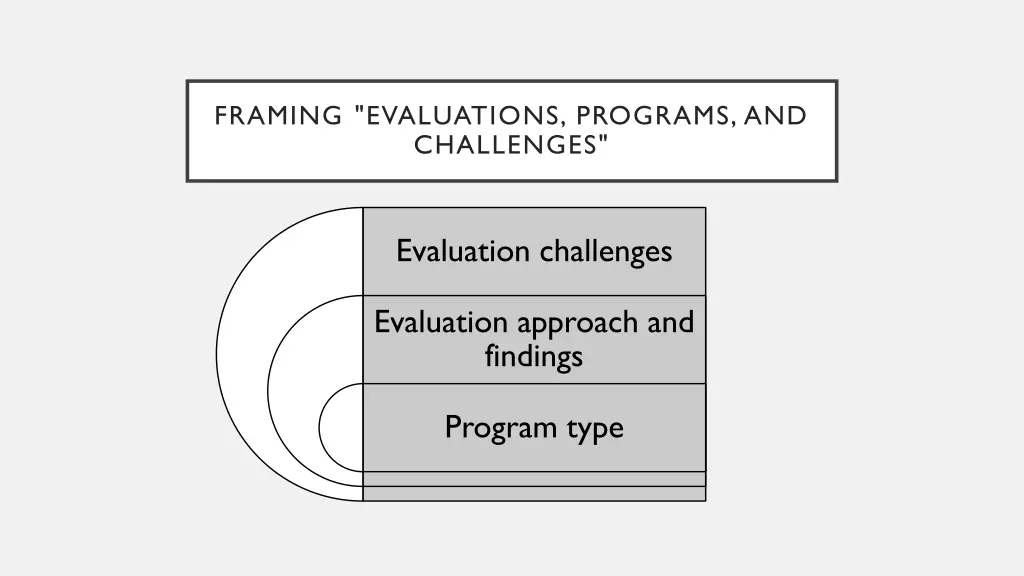 framing evaluations programs and challenges