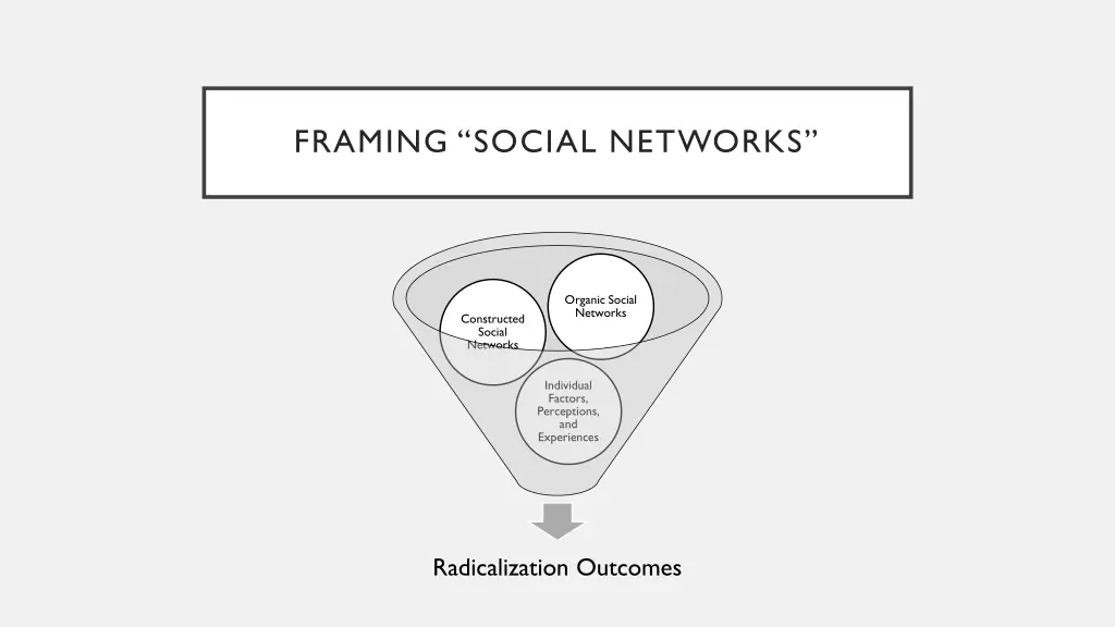 framing social networks